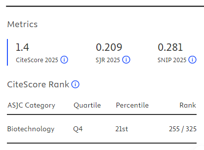 Scopus Quartiles